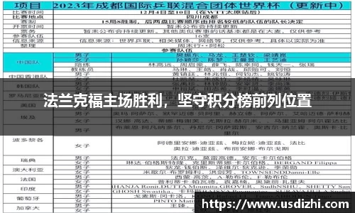 法兰克福主场胜利，坚守积分榜前列位置