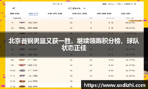 北京首钢男篮又获一胜，继续领跑积分榜，球队状态正佳