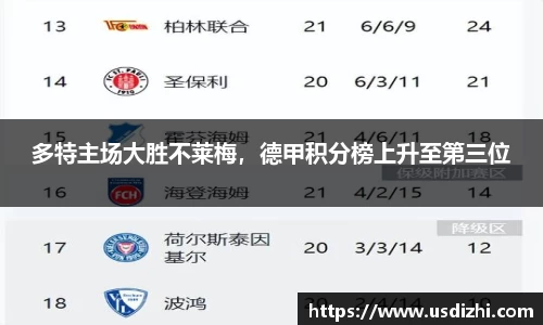 多特主场大胜不莱梅，德甲积分榜上升至第三位