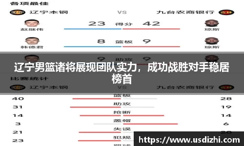 辽宁男篮诸将展现团队实力，成功战胜对手稳居榜首