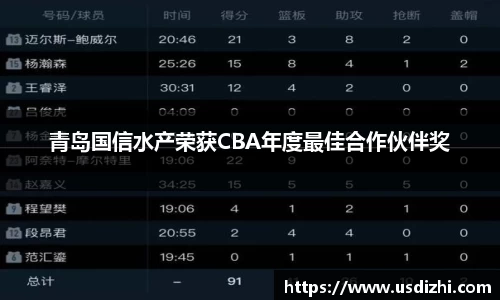 青岛国信水产荣获CBA年度最佳合作伙伴奖