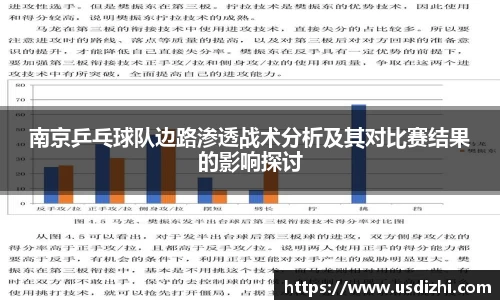 南京乒乓球队边路渗透战术分析及其对比赛结果的影响探讨